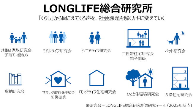 LONGLIFE総合研究所「収納の満足度調査」を実施
