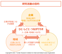 PwC Japan監査法人、県立広島大大学院SMOフロンティア研究所と共に、地方創生のための「高度副業人材」輩出の構想と活動実績を発表