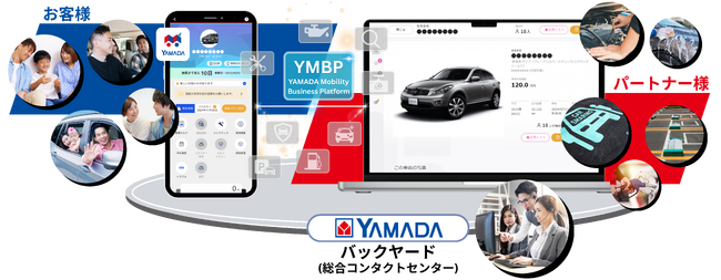 業界初*！！ 専用アプリで “カーライフまるごと” サポート！ヤマダ・モビリティ・ビジネス・プラットフォーム(YMBP)始動！