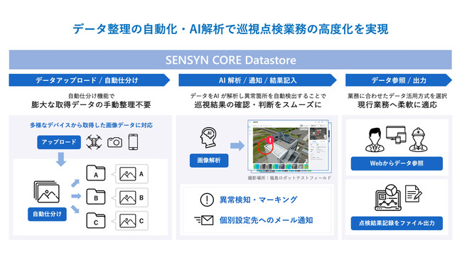 『SENSYN CORE Datastore』アップデート版提供開始 -データ管理を自動化する最新機能を追加-