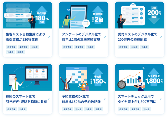 AIを活用した最新マーケティング手法を学べる！自動車業界向けDX成功事例を実践できる無料セミナーを常時開催