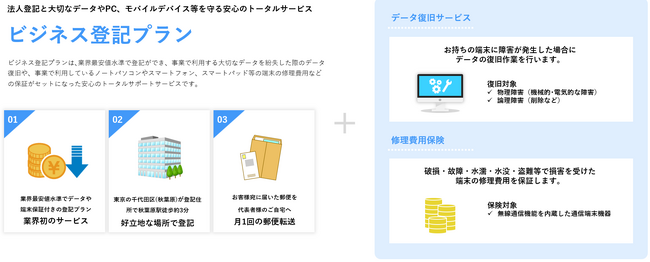 業界最安水準の登記サービスプラン「ビジネス登記プラン」が登場！