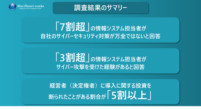 【情報システム担当500名に聞いた「サイバーセキュリティ実態調査」】3割以上が被害経験、7割が対策に不安を抱える実態が明らかに　経営者（決定権者）のセキュリティ投資判断に課題