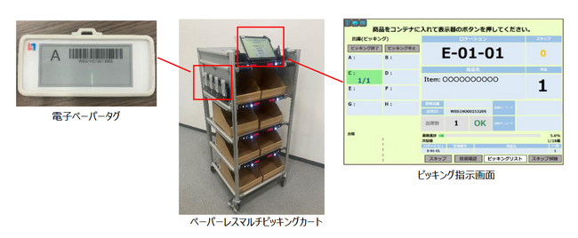 三井倉庫グループ、ペーパーレスマルチピッキングカートを開発、本格導入