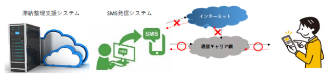 【大阪　泉大津市】市税等の督促・催告におけるSMSサービスを開始しました