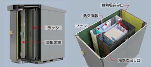 IIJと河村電器産業、AI用GPU搭載サーバも収容可能なモジュール型エッジデータセンターを共同開発