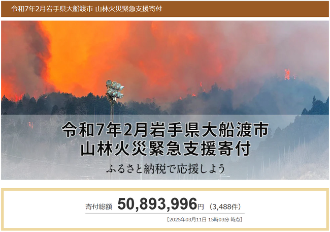 さとふる、「令和7年2月岩手県大船渡市 山林火災緊急支援寄付サイト」にて5,000万円以上の寄付が集まる