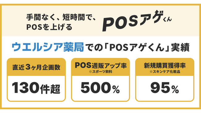 ウエルシア薬局が「POSアゲくん」を活用し、メーカーとともに店舗集客を推進