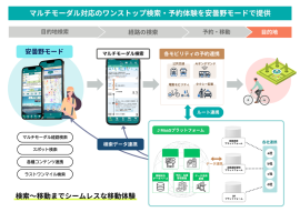 安曇野モード活用イメージ図 安曇野モード活用イメージ図