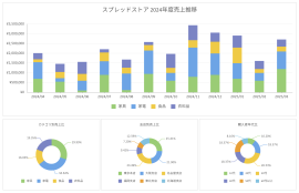 SpreadJS V18Jをリリース SpreadJS V18Jをリリース