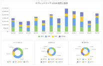 帳票作成にも役立つ新しいチャート機能を追加したJavaScriptスプレッドシートライブラリ最新バージョンリリース