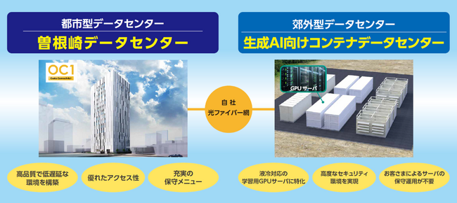 OPTAGE for Business、「Data Center Japan 2025」に出展