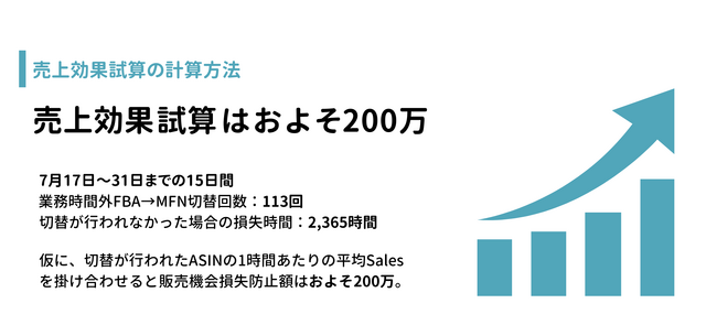 FBAと自社出荷の在庫切替を完全自動化！EC事業者の機会損失を防ぐ「FlexFulfill」提供開始