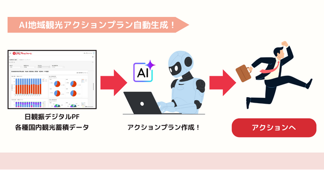 生成AIで観光データ活用を簡単に！～データ初心者でも直感的に使える！観光DXの新たなステージへ～
