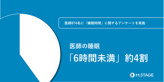 【3月14日は世界睡眠デー・医師874名にアンケートを実施】医師の睡眠時間「6時間未満」約4割