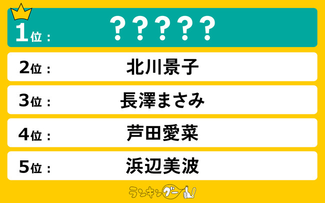 この女優の「主演ドラマ」が見たい!ランキングを発表!北川景子さんを抑えて1位に輝いたのは…!?