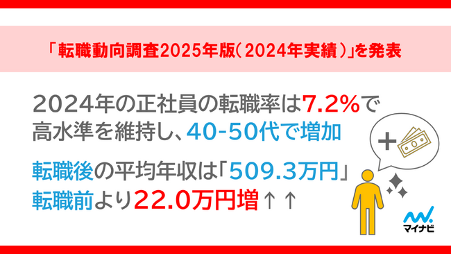 「マイナビ 転職動向調査2025年版(2024年実績)」を発表
