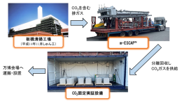 図1:実証イメージ 図1:実証イメージ