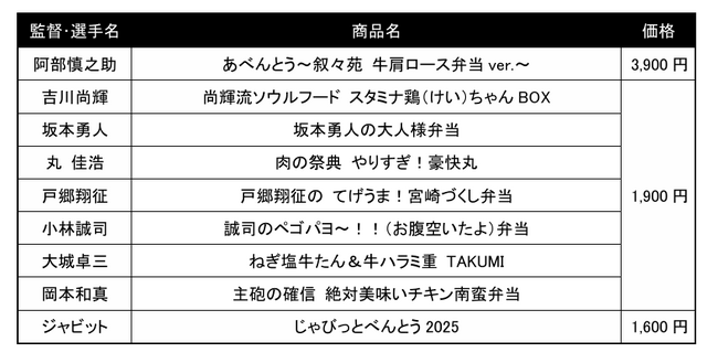 2025年 東京ドーム　監督・選手プロデュース弁当＆グルメ商品情報-今年も新たなお弁当＆グルメが登場-