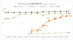 ～ビデオリサーチ調べ・10年の“スマホ×お金”の変化～10年でスマホでのネット購入は約4倍、モバイル決済の利用は6倍以上　スマホは“電話”だけでなく、“ショップ”や“財布”へと進化