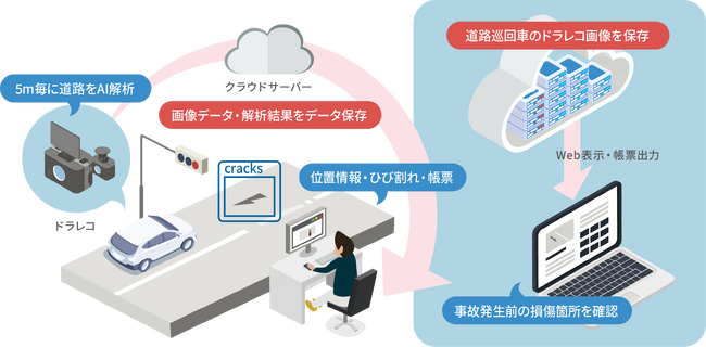 エコモットが国土交通省 中部地方整備局が公募した 現場ニーズ「道路異常箇所の自動抽出・事故損傷箇所を判別する技術」に採用