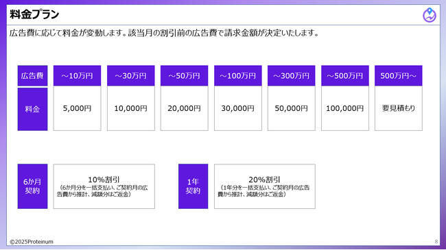 楽天市場RPP広告の自動運用システム「ECPRO」。長期間契約での割引プランをリリース