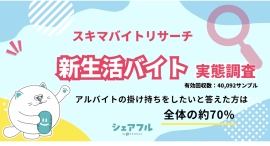 『シェアフル』スキマバイトリサーチ、新生活バイト実態調査を実施〜アルバイトの掛け持ちをしたいと答えた方は約70%の結果に〜
