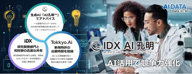 AIデータ社、生成AI「AI孔明(TM)」が変えるR&D・知財管理の未来！～研究開発と知財をつなぐ次世代プラットフォーム！AI活用で競争力強化～