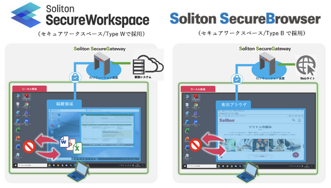 株式会社インターネットイニシアティブの新サービスにソリトンの技術が採用