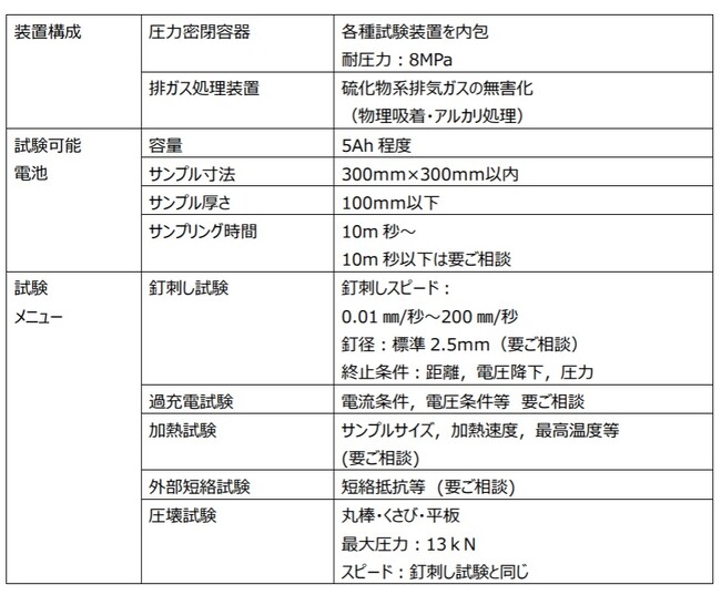 全固体電池の安全性評価実証・コンサルティングの開始
