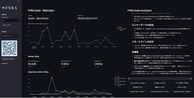 FYRA、MWC Barcelona 2025でO-RAN仕様のrAppを活用した通信ネットワーク最適化サービス「FYRA Suite」を発表