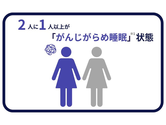ユニ・チャーム「生理中の睡眠に関する調査」を実施