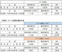 ―「大阪・関西万博」に向けて列車を増発―2025年4月2日（水）けいはんな線のダイヤ変更について