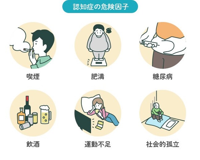 メディメッセ桜十字が2025年4月1日より「MCIスクリーニング検査プラス」を導入 ー 認知症予防の新たな取り組み