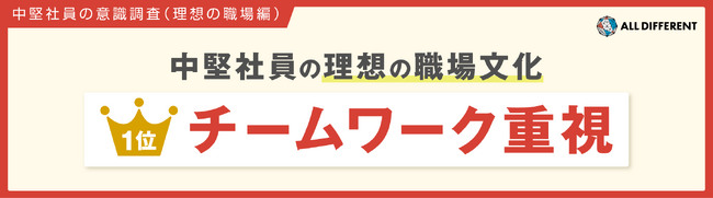 【調査】中堅社員の”理想の職場文化” 1位は「チームワーク重視」