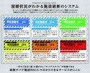 稼働率説明改良版