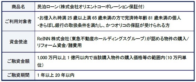 オリコ、東急不動産ホールディングスとの『ホームシェアリングローン（有担保型）』の提携金融機関の拡大