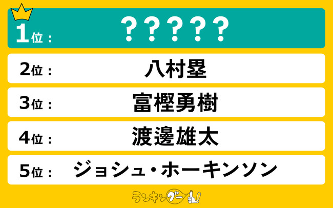 日本男子バスケ現役選手人気ランキングを発表!1位に輝いたのは日本人4人目のNBA選手!
