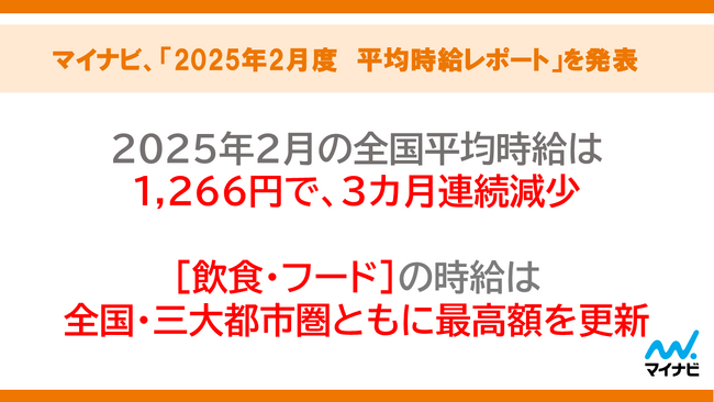 マイナビ、「2025年2月度アルバイト・パート平均時給レポート」を発表