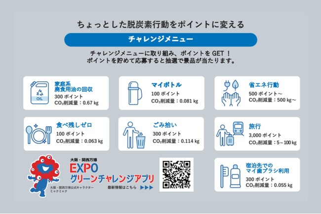 食品ロスを削減・活用するロスゼロ、大阪・関西万博【EXPOグリーンチャレンジアプリ】に参画。脱炭素化社会の実現に向けて。