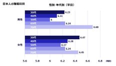 Inspire Medical Systems Japan合同会社、世界睡眠デーにあわせ、「睡眠に関する定量調査」を発表　─「睡眠の質」に満足している人は全体のわずか3割弱、日本人の睡眠に関する現状が浮き彫りに─