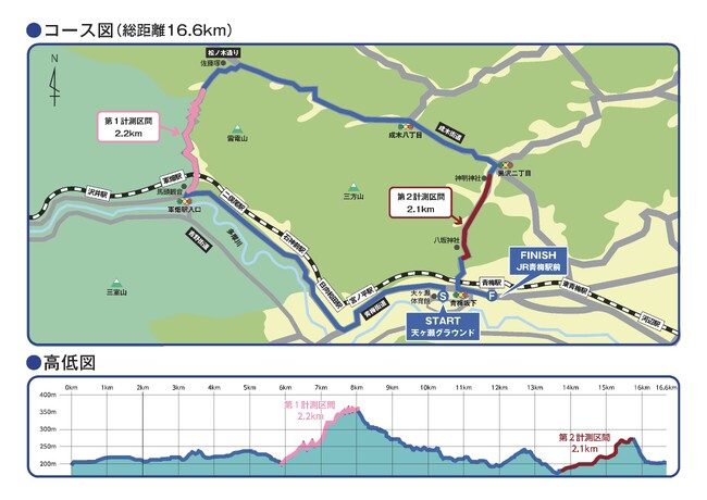 『THE ROAD RACE TOKYO TAMA 2025』コース体験ライド募集開始 ～UCI公認コースにあなたもチャレンジ！500名募集～ ／パラサイクリングの実施内容が決定