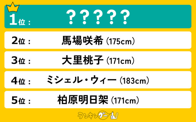スタイル抜群！身長170cm以上の歴代女子ゴルファーランキングを発表！1位に輝いたのは…！？