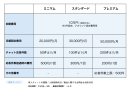 ARUYO Chat料金表 ARUYO Chat料金表