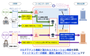 ADIAS Chat運用イメージ ADIAS Chat運用イメージ