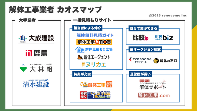 SDGsと環境|解体工事から地球環境を考える「サステナブル解体工事マップ」公開