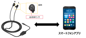 京セラと筑波大学が共同研究により最適な仮眠をサポートする仮眠起床AIシステム「sNAPout(R)」を開発