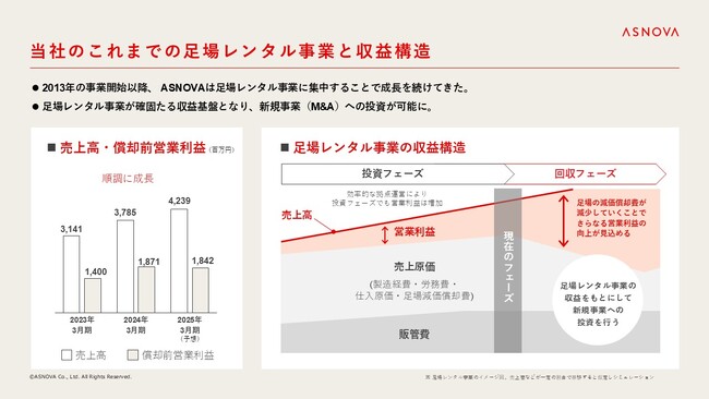 Qool Enviro Pte.Ltd.の株式取得（子会社化）に向けた株式譲渡契約締結に関するお知らせ