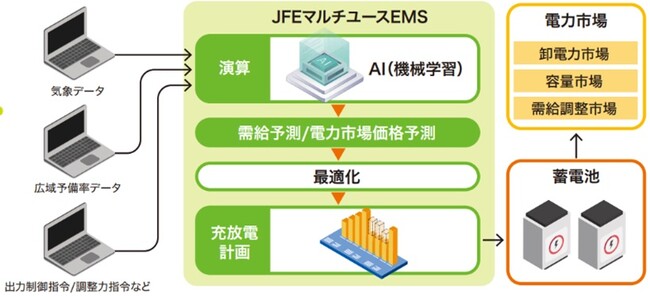北海道芽室町における大規模系統用蓄電池事業への 出資・参画について