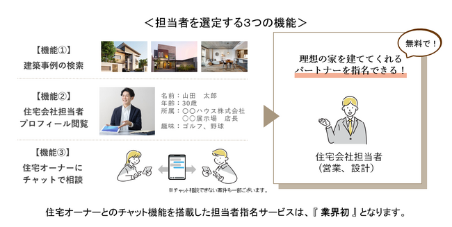 新築注文住宅検討者向けマッチングサービス「イエラボ」を開始